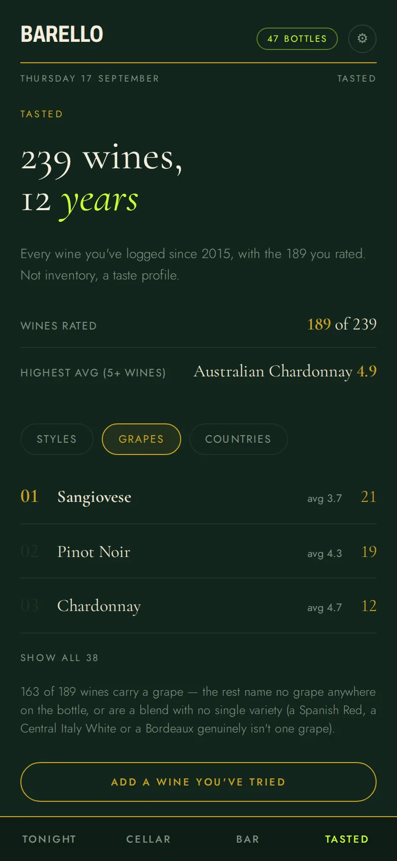 The Tasted screen: 239 wines over 12 years, 189 rated, and the grapes ranked by how often they were drunk and how they scored.